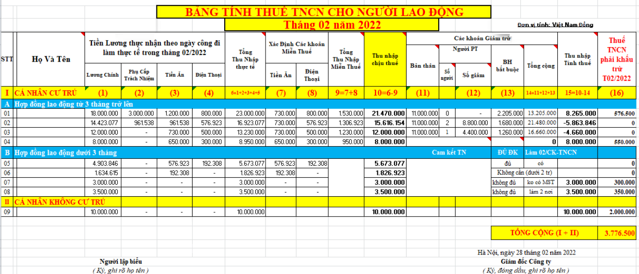 bảng tính thuế TNCN